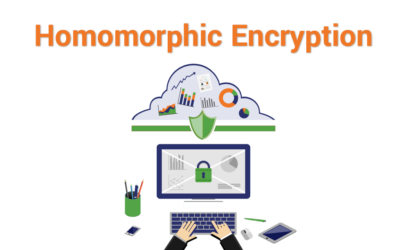 Part 1: Homomorphic Encryption for Beginners